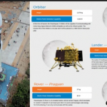 India’s space launch delayed by technical problem