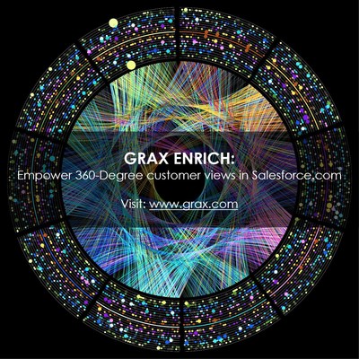 GRAX Enrich empowers 360-degree customer views in Salesforce 