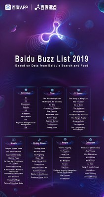 Baidu Buzz List 2019 (2/2) Baidu Buzz List 2019 (2/2)