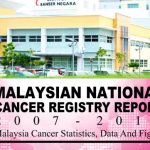 Health Ministry: Cancer is the number two killer in Malaysia