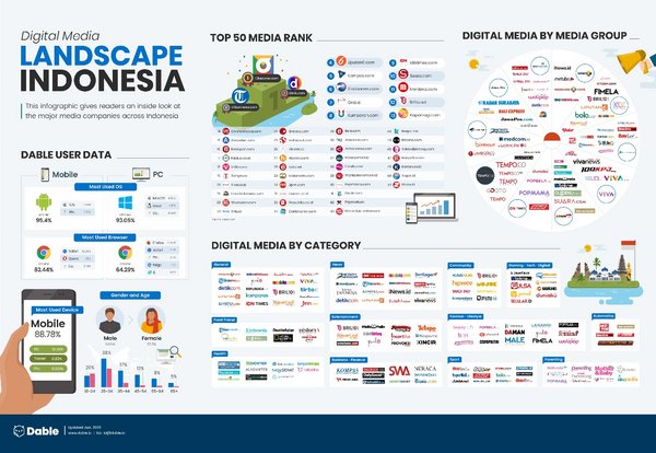 Indonesië media landskap