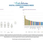 East Ventures Digital Competitiveness Index 2020: Uncovering The Opportunities of Indonesia’s Digital Economy and Bridging the Archipelago Digital Divide