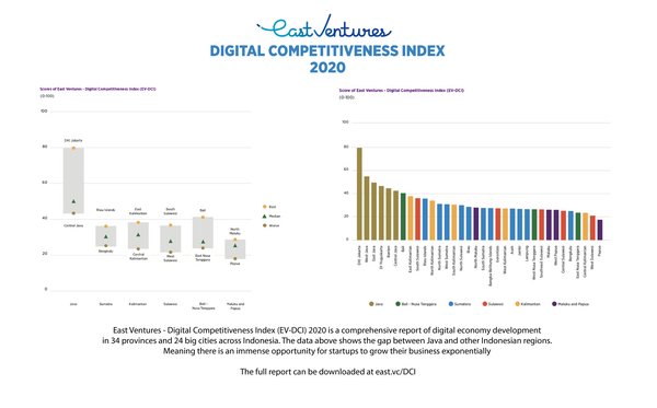 East Ventures Digital Competitiveness Index 2020 East Ventures Digital Competitiveness Index 2020