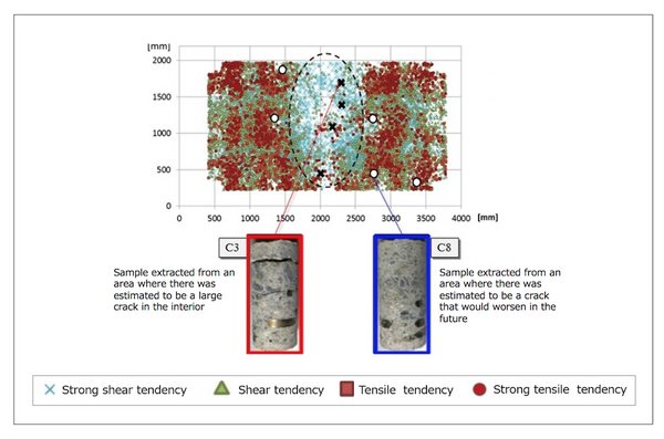 Verification of analytical results through actual samples of the bridge deck