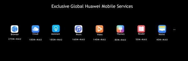 HMS Goes Globally HMS Goes Globally