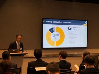 Chief Executive Director Kim Jongkap of the Born2Global Centre presented on the Korea’s startup ecosystem.