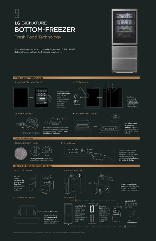 LG SIGNATURE presents brand-new bottom-freezer