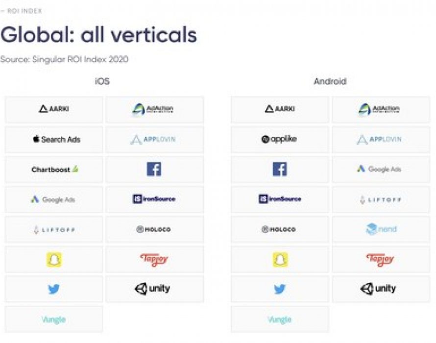 Tiktok Apple Search Ads Facebook Google Top Ad Networks In Singular S 2020 Roi Index The Leaders Online