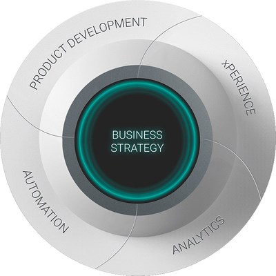 The Digital Flywheel(TM)