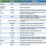 3SBio Unveils 2019 Annual Results: Revenue Rises by 16.0%, Normalized Net Profit attributable to owners of the parent Jumps by19.4%, R&D Expenses Soar 45.2%
