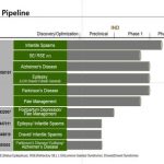 Bio-Pharm Solutions Expands from Epilepsy to Neurodegenerative Diseases Aiming for IPO