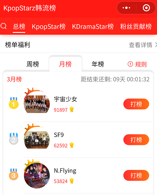 Screenshot of KpopStarz's wechat mini program ranking in the first three weeks of March 2020 Screenshot of KpopStarz's wechat mini program ranking in the first three weeks of March 2020