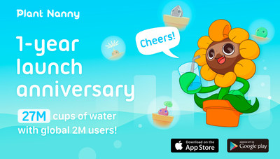 Boasting 2 million downloads since its debut in 2019, Plant Nanny2 has helped people around the world boost their water intake and cultivate healthy habits in an engaging, stress-free way. Over the past year, 27 million cups of water have been consumed and 700,000 plants have been planted by “gardeners” in more than 10 countries, including the US and Taiwan where the majority reside. Boasting 2 million downloads since its debut in 2019, Plant Nanny2 has helped people around the world boost their water intake and cultivate healthy habits in an engaging, stress-free way. Over the past year, 27 million cups of water have been consumed and 700,000 plants have been planted by “gardeners” in more than 10 countries, including the US and Taiwan where the majority reside.