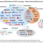 HEVC Advance Passes 10,000 Patent Milestone – announces Toshiba Corp. Joins as a Licensor