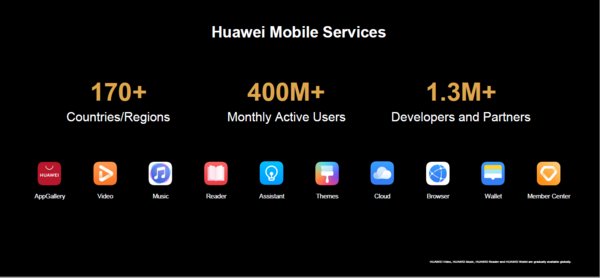Rapid growth of HMS apps Rapid growth of HMS apps
