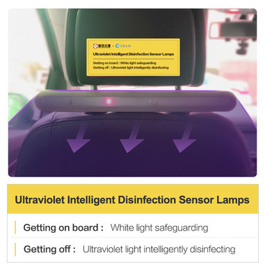 Ultraviolet Intelligent Disinfection Sensor Lamps Ultraviolet Intelligent Disinfection Sensor Lamps