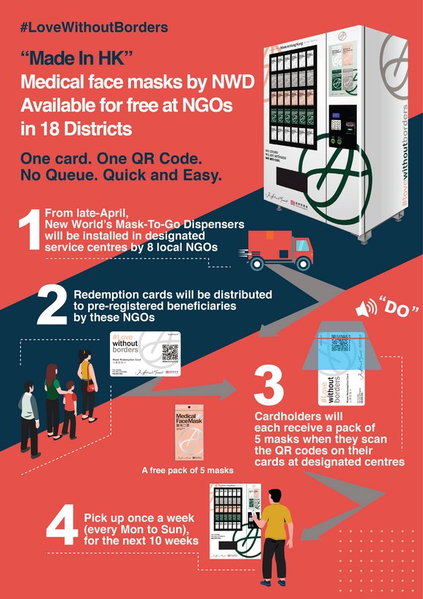 Infographic for Self-service Mask Collection. 