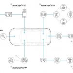 AUTOCRYPT Shortlisted for 2020 TU-Automotive Award – Automotive Tech Company of the Year