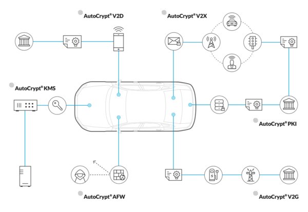 AUTOCRYPT Products Lineup AUTOCRYPT Products Lineup