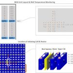 CATL’s Innovative Liquid Cooling LFP BESS Performs Well Under UL 9540A Test