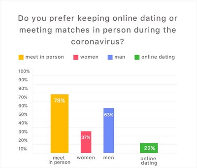 Crush's new survey Crush's new survey