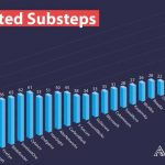 CyCraft Takes Significant Alerting Lead in MITRE ATT&CK(R) Evaluations’ Latest Round