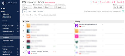 Dreame’s Rankings in the United States Based on App Annie Intelligence