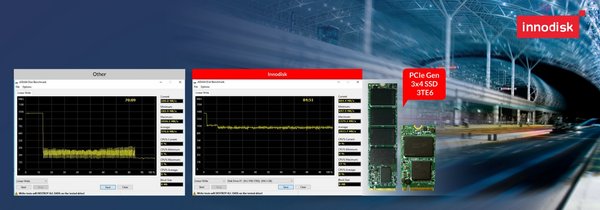 Innodisk’s high and stable NVMe performance (right) compared to an industrial DRAMless Gen. 3 x4 NVMe storage device from another manufacturer (left) in a room temperature test with out-of-box devices. Innodisk’s high and stable NVMe performance (right) compared to an industrial DRAMless Gen. 3 x4 NVMe storage device from another manufacturer (left) in a room temperature test with out-of-box devices.