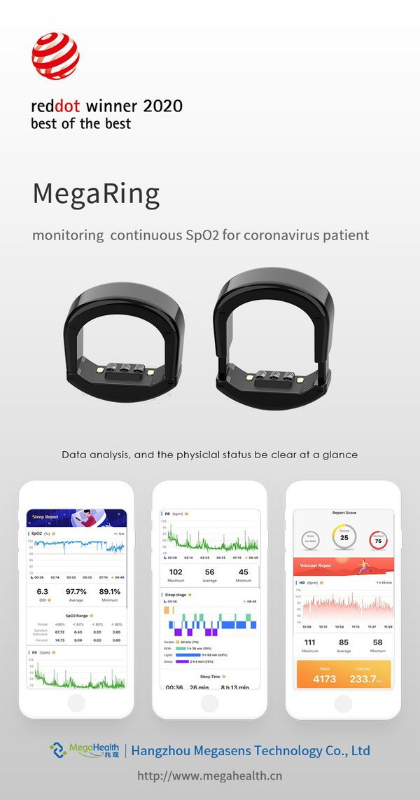 MegaRing monitoring SpO2 for coronavirus patient wins RedDot Award