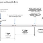 Ping An: Special Report on The COVID-19 Epidemic Forecasts (Issue 3)