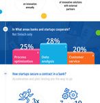 “Startup the Bank” Report by PKO Bank Polski Available Now