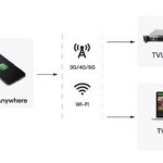 TVU Networks Mobile Live Solution – A more flexible, convenient, and cost-effective way to live broadcast