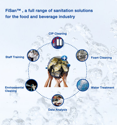 FiSan™, a full range of sanitation solutions for the F&B industry FiSan™, a full range of sanitation solutions for the F&B industry