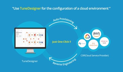 TuneDesigner: GUI-based Auto Provisioning and Reverse Engineering TuneDesigner: GUI-based Auto Provisioning and Reverse Engineering