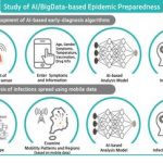 KT announces collaboration on ICT-based Epidemic Preparedness