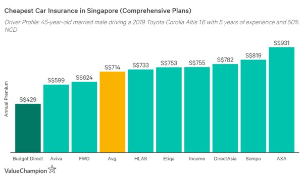 Source: Valuechampion.sg website Source: Valuechampion.sg website