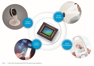 CIS - the core component of IoT smart vision systems CIS - the core component of IoT smart vision systems