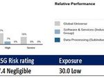 Vakrangee Ranked World’s No.1 Company in the Software and Services Industry Based on Sustainalytics ESG Assessment