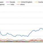 Findings from global travel media Trip101 reveal record levels of bookings at a 300% YoY growth and shorter booking times for vacation rentals amid pandemic and travel restrictions