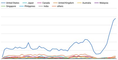 Vacation rental bookings by countries from Jun 2019 to May 2020 -- Trip101 Vacation rental bookings by countries from Jun 2019 to May 2020 -- Trip101