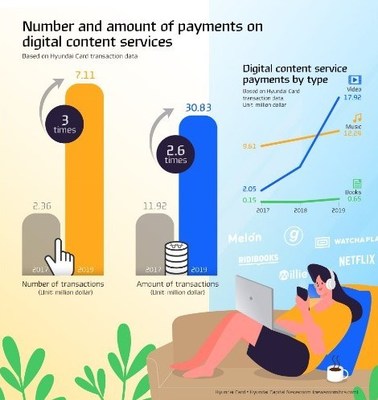 Infographic by Hyundai Card - Hyundai Capital Newsroom