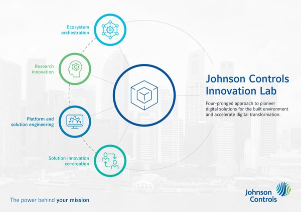 Johnson Controls Innovation Lab Johnson Controls Innovation Lab