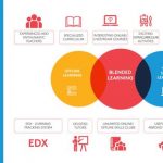 YOLA proudly presents its Hybrid English Teaching model, committed to support the Vietnamese young generation to unleash potentials
