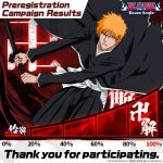 “Bleach: Brave Souls” New Release in Asian Regions Today and Special Campaigns Start
