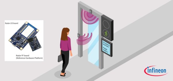 The smart entrance counter solution is a miniaturized, discrete radar board (20 mm x 15 mm) that accurately and anonymously counts people with one single 60 GHz radar sensor and integrated software. The smart entrance counter solution is a miniaturized, discrete radar board (20 mm x 15 mm) that accurately and anonymously counts people with one single 60 GHz radar sensor and integrated software.