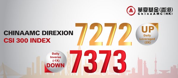 ChinaAMC (HK) has recently launched the ChinaAMC Direxion CSI 300 Index Daily (2X) Leveraged Product (Stock Code: 7272.HK) and Daily (-1X) Inverse Product (Stock Code: 7373.HK) to support investors in getting better prepared for market volatility. ChinaAMC (HK) has recently launched the ChinaAMC Direxion CSI 300 Index Daily (2X) Leveraged Product (Stock Code: 7272.HK) and Daily (-1X) Inverse Product (Stock Code: 7373.HK) to support investors in getting better prepared for market volatility.