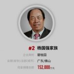 Forbes releases 2020 China Philanthropy List