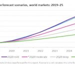 Global AI Software Market Set to Rise Sixfold to Reach Nearly $100 Billion in 2025