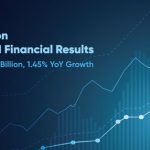 Hikvision releases 2020 H1 financial results