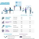 HP Study Reveals Optimism Among SMB Business Owners